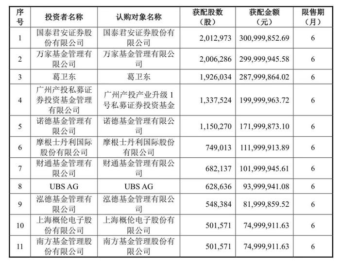 国家数据局正式揭牌 金山办公、容百科技等披露三季报