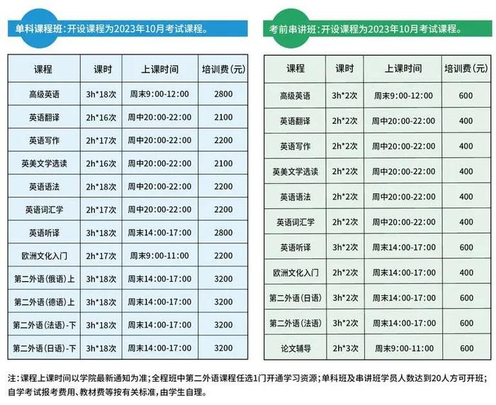 2023年北京外国语大学“互联网+”高等教育自学考试助学辅导班招生简章