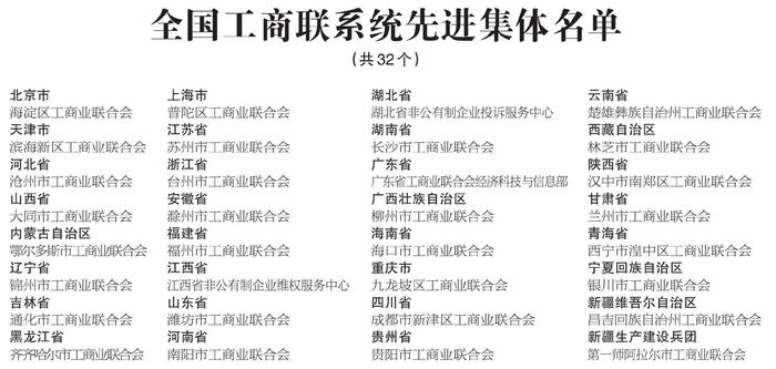 全国工商联系统先进集体名单