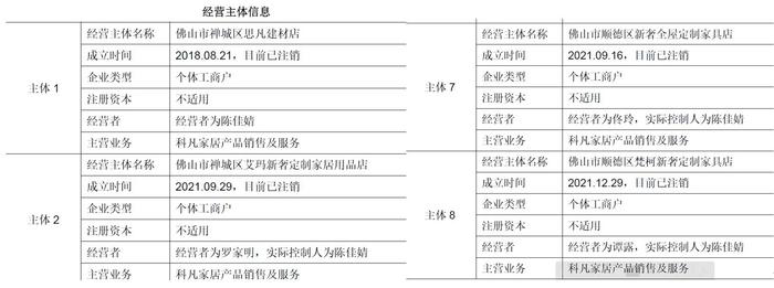 科凡家居经销商屡屡卷款失踪  招股书披露幕后真相