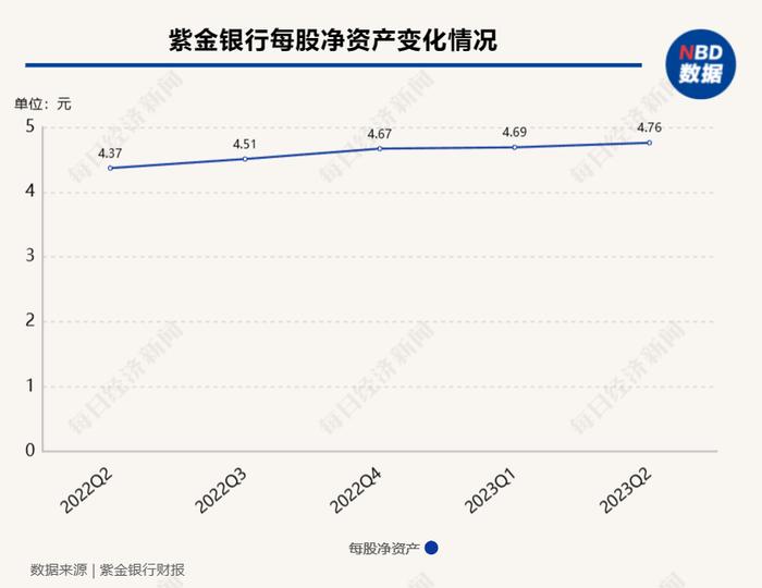 “紫银转债”触发下修条款 紫金银行决定不下调转股价格