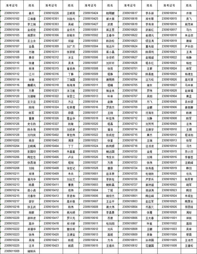 安徽一市实名公布县处级干部任职资格考试结果