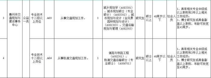 惠州市直事业单位招人啦！有编制！