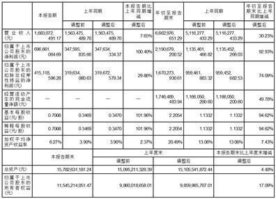 江苏鱼跃医疗设备股份有限公司2023第三季度报告