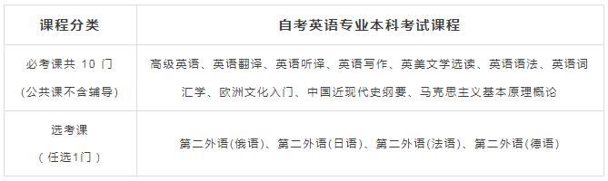 2023年北京外国语大学“互联网+”高等教育自学考试助学辅导班招生简章