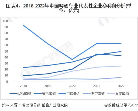 2023年中国啤酒行业盈利能力分析 企业平均毛利率在40%左右【组图】