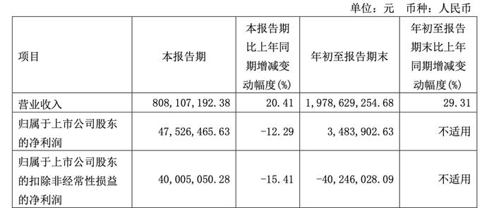 奶茶“卖不动”，香飘飘三季度耗资2亿做营销