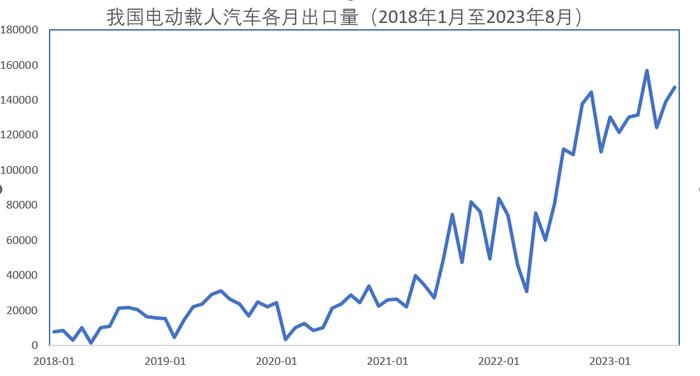 新能源汽车：“一带一路”贸易中国出口“新三样”