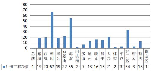 北京市住房城乡建委发布9月份建设工程质量监督工作简报