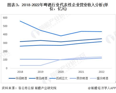 2023年中国啤酒行业盈利能力分析 企业平均毛利率在40%左右【组图】