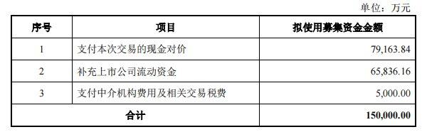 星湖科技终止不超15亿定增募资 2副总不认同发行价格