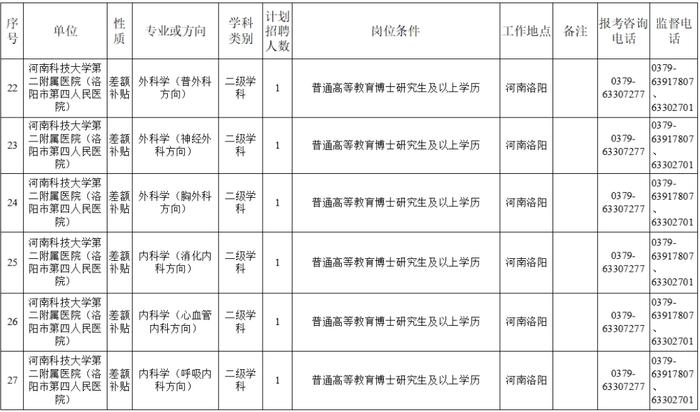 洛阳最新招聘！涉及6个事业单位