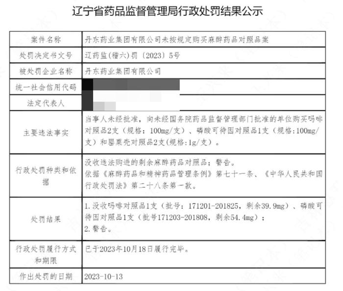 违法购买麻醉药品对照品、药企被处罚！