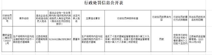 江西佳缘医疗器械有限公司生产说明书内容与经注册的相关内容不一致的医疗器械案