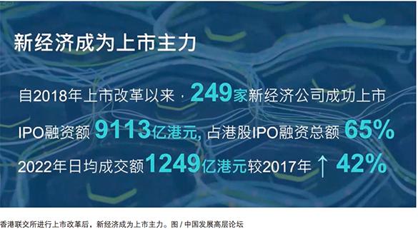 智库视野｜史美伦：香港国际金融中心创新的历史、现状与展望