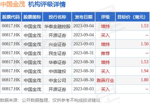 中国金茂(00817.HK)拟于上交所透过基础设施REITs架构将长沙金茂览秀城项目分拆及独立上市