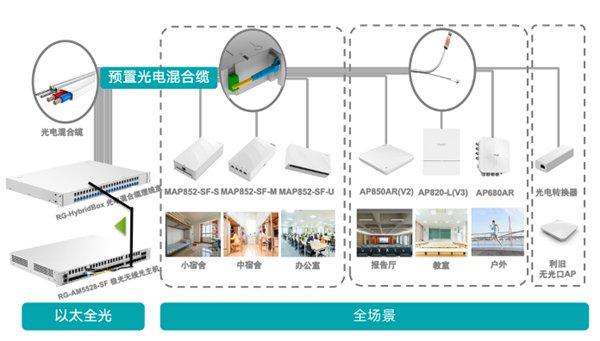 100G全光网点亮教育数字化转型路：河南财经政法大学校园网升级实践