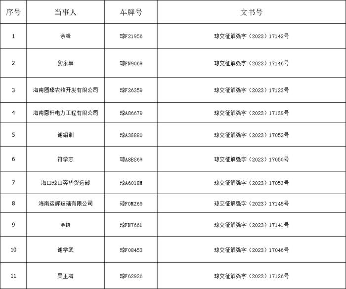 海南省交通规费征稽局儋州分局发布公告二则