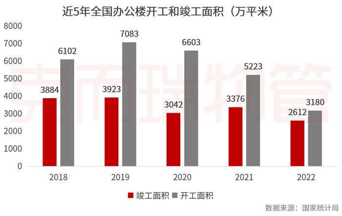 办公物业市场迈入存量时代，物企未来布局机遇在哪里？