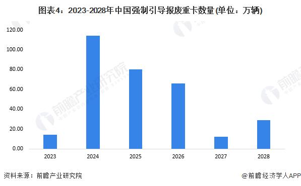 2023年中国重卡行业经济社会环境分析 公路货物运输需求等因素推动重卡行业发展【组图】