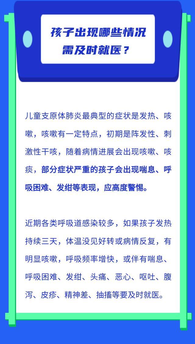 支原体肺炎是如何在人群中传播的？孩子出现哪些情况需及时就医……详细解答！