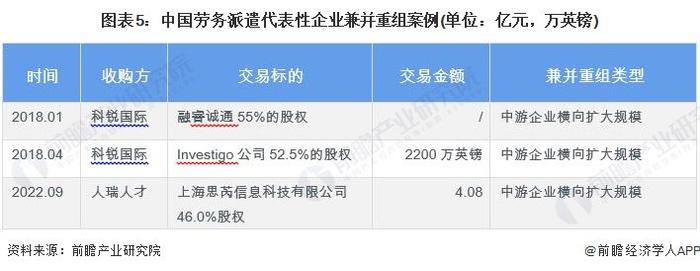 2023年中国劳务派遣企业与全球龙头企业对比分析 中国企业发展较慢但未来发展空间广阔【组图】