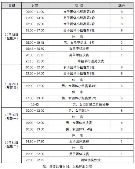 第一届全国学生（青年）运动会乒乓球项目（公开组）在广西玉林开赛