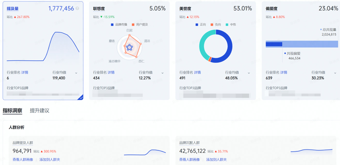 大促首推品的果树怎么做?如何确定地果树?|天量雷达网双11大促报检秘籍 Vol.3(图1) 大促首推品的果树怎么做?如何确定地果树?|天量雷达网双11大促报检秘籍 Vol.3(图1)