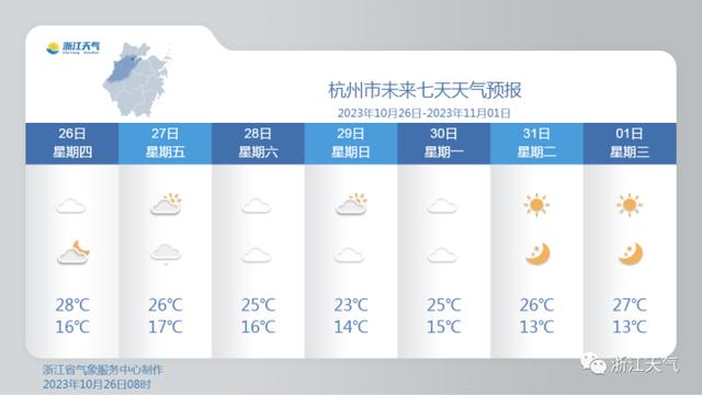 杭州近8年来首次！短袖要穿到什么时候？