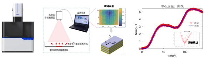 技术分享:如何精准测量软包锂电池JR各向导热系数？