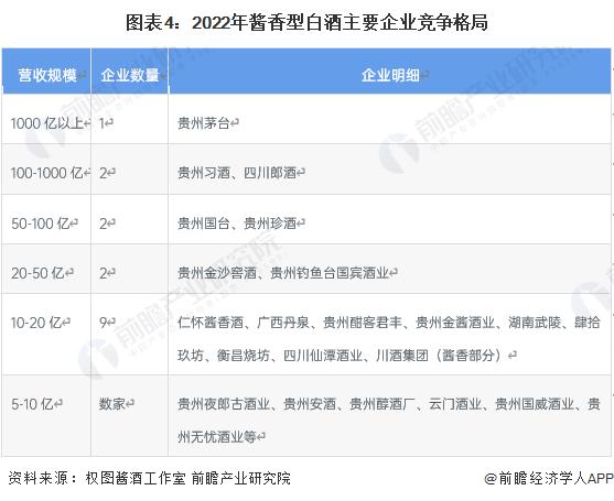 2023年中国酱香型白酒行业市场现状及发展趋势分析 发展进入品牌竞争期【组图】