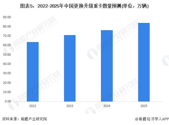 2023年中国重卡行业经济社会环境分析 公路货物运输需求等因素推动重卡行业发展【组图】