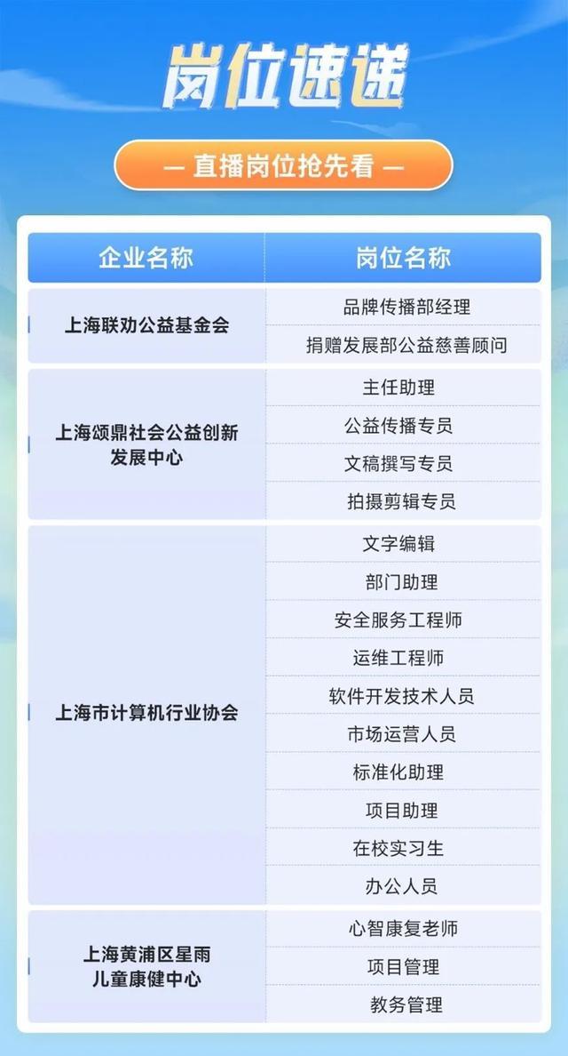 还在找工作吗？今晚19:30，“就业在线”直播带岗上海社会组织专场等你来