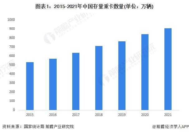 2023年中国重卡行业经济社会环境分析 公路货物运输需求等因素推动重卡行业发展【组图】