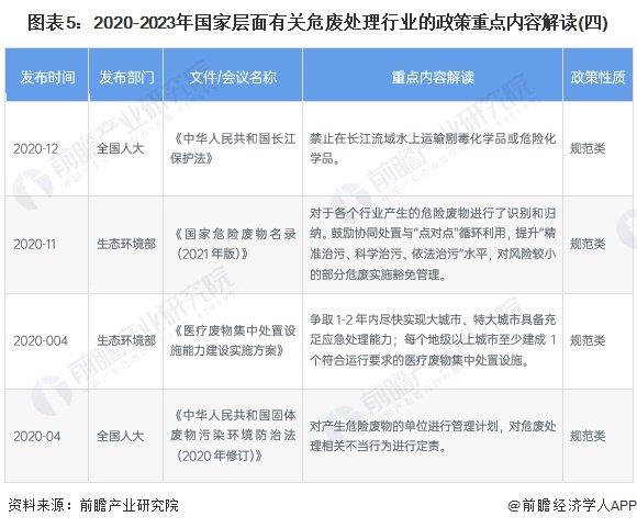 重磅！2023年中国及31省市危废处理行业政策汇总及解读（全）