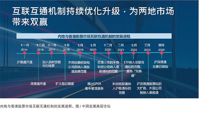 智库视野｜史美伦：香港国际金融中心创新的历史、现状与展望