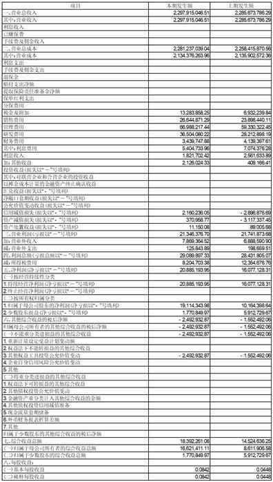 唐山冀东装备工程股份有限公司2023第三季度报告