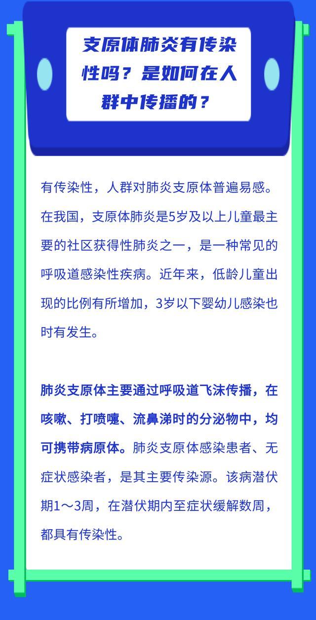 支原体肺炎是如何在人群中传播的？孩子出现哪些情况需及时就医……详细解答！