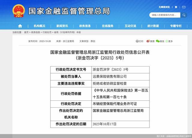 因拒绝或妨碍监督检查，远景保险销售被吊销保险代理业务许可证