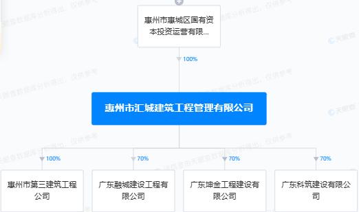 擅自占用或者挖掘城市道路  广东融城建设工程有限公司一天被罚两次