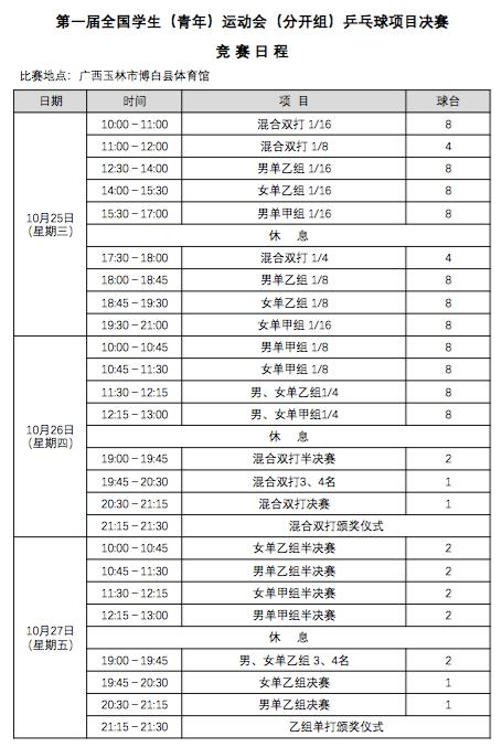 第一届全国学生（青年）运动会乒乓球项目（公开组）在广西玉林开赛