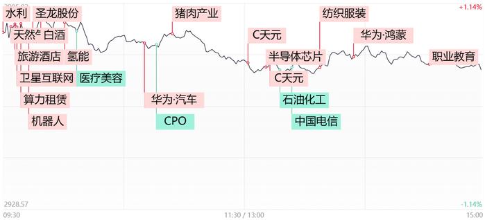 【每日收评】市场分歧加剧！大基建、算力概念股批量涨停，这些权重却在午后悄然走弱