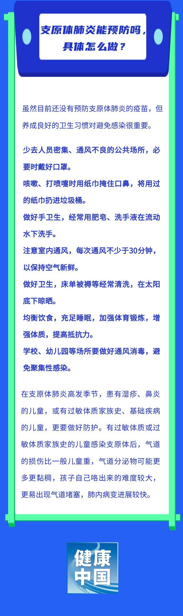 支原体肺炎是如何在人群中传播的？孩子出现哪些情况需及时就医……详细解答！