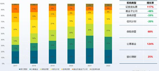 资管大家|国信证券副总裁成飞：投研能力强者终将胜出，券商资管创新空间广阔