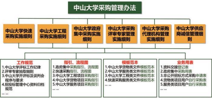 政府采购核心“三要素”剖析与实施