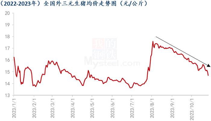 Mysteel解读：生猪疫情发生区域及情况解读