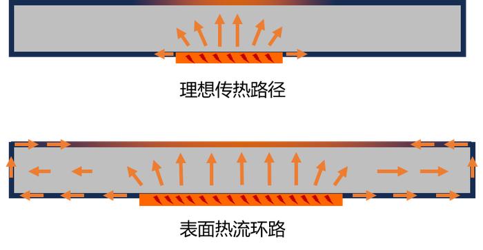 技术分享:如何精准测量软包锂电池JR各向导热系数？