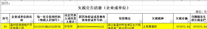 明示或暗示施工单位使用不合规建筑材料  温州宝信房地产开发有限公司被罚20万元