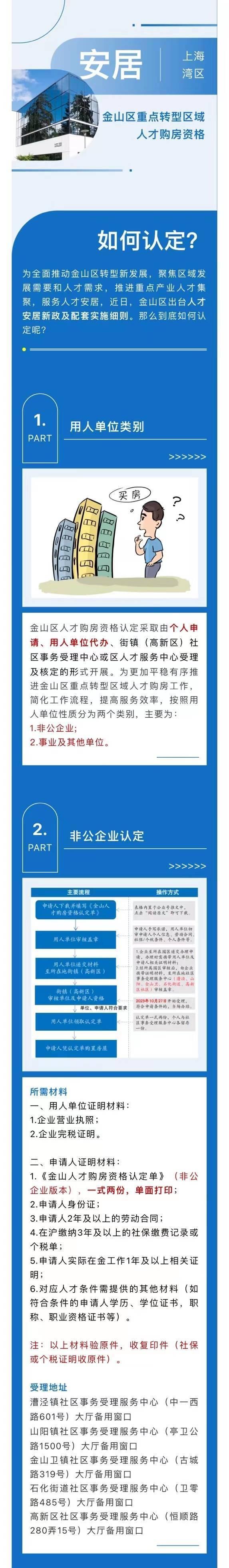 人才购房资格具体如何申请？请看这里！