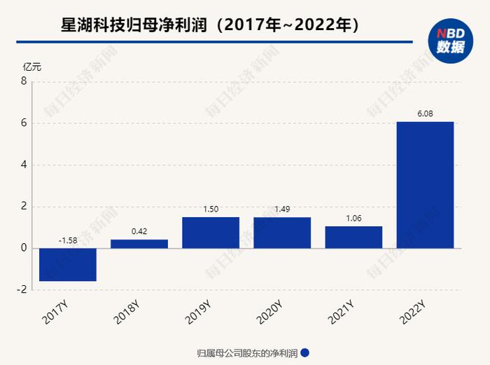 两董事不签署文件导致定增终止 星湖科技回应：主要股东在经营治理等方面无分歧